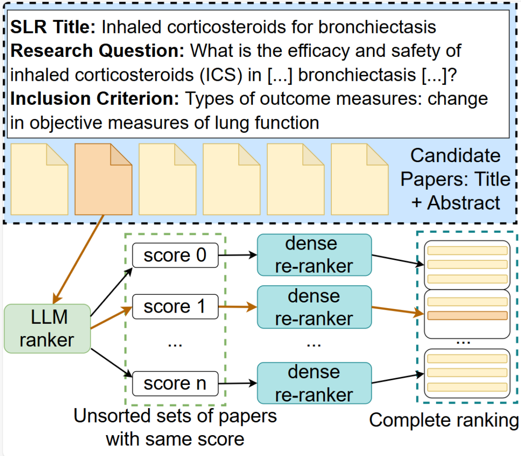 Cover picture for the abstract screening bosst.